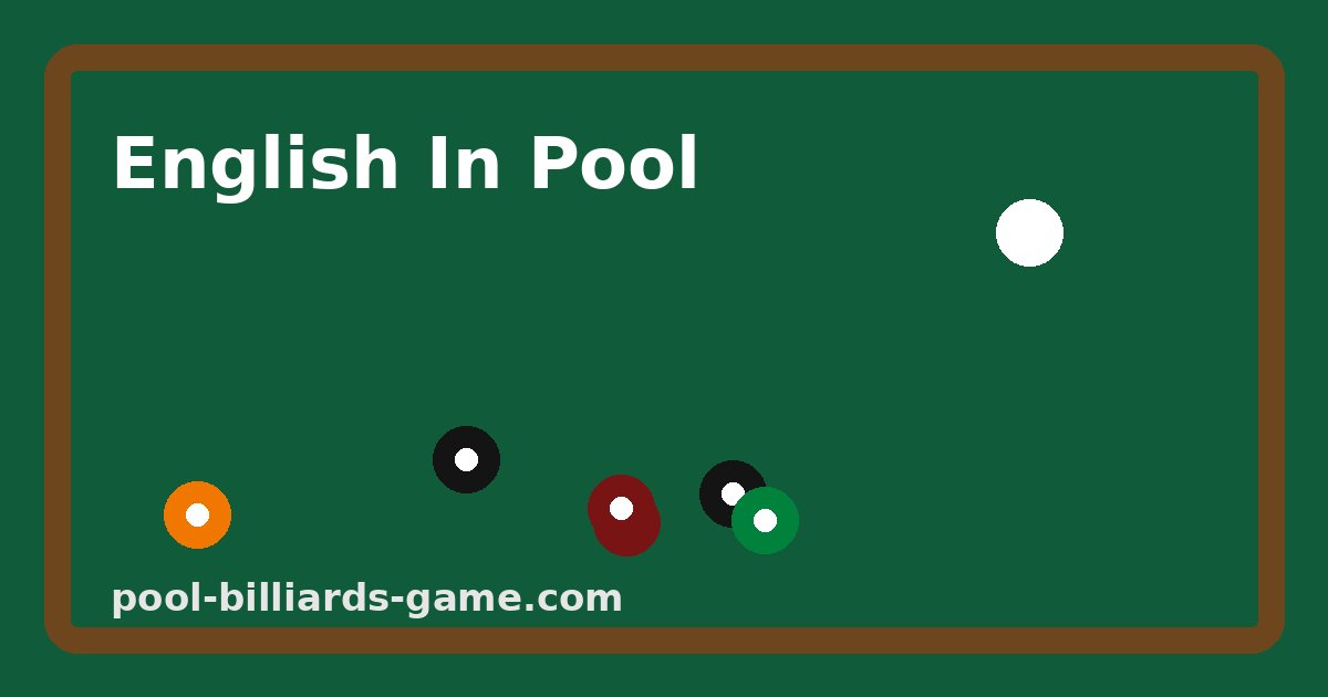 English in pool diagram showing where to hit the cue ball for left English and right English