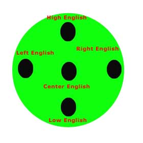 Pool_Billiards_Tips English Diagram.