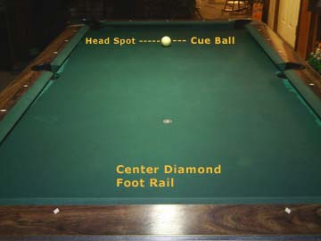 pool instruction, billiards table diagram