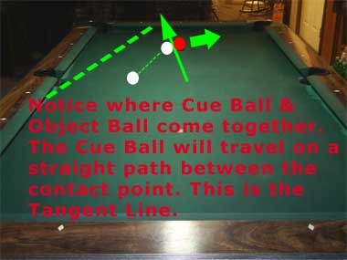 Billiard Schools, Pool and Billiards Tips, Online Instruction