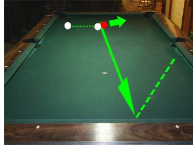 Billiard Schools, Pool and Billiards Online, Tangent Line.